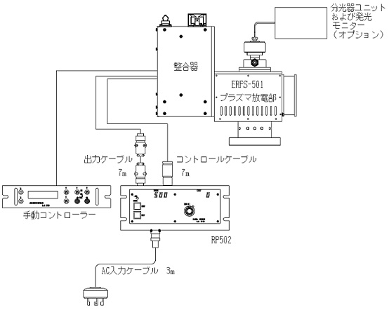 RFプラズマ源システム構成図