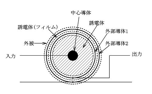 切断した図