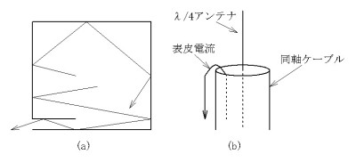 図1　マイクロ波の漏洩