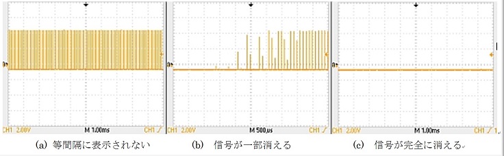 図2 デジタルオシロでパルス幅1μsec、繰り返し周波数10kHzの信号を表示させたときの例