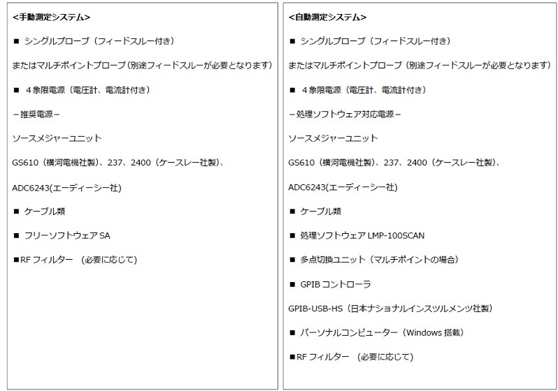 プラズマ診断 プラズマ計測ならラングミュアプローブシステム