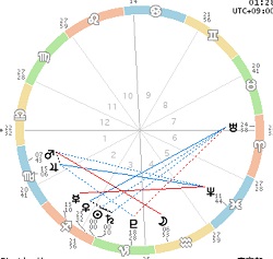 horoscope