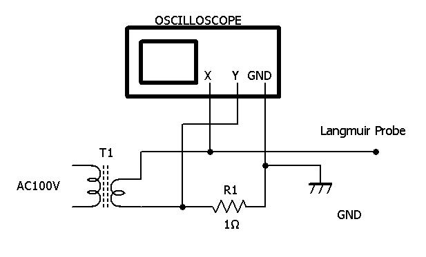 トランスを使ったラングミュアプローブの配線例