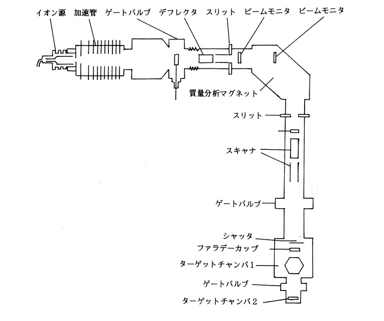 イオン注入装置の構成