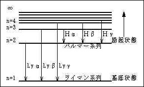 真空準位