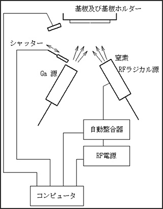 図3：全体のブロックダイアグラム