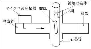 マイクロ波放電無電極ランプ MDELの構造