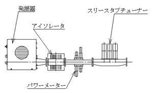 マイクロ波電源の構成例