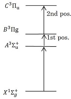 窒素分子の一部の励起準位(文献1より抜粋)