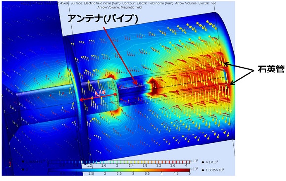 図1.COMSOL MultiPhysicsによる電界シミュレーション