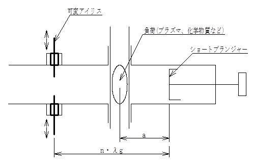 図3：可変アイリスとショートプランジャーによる共振器の構成