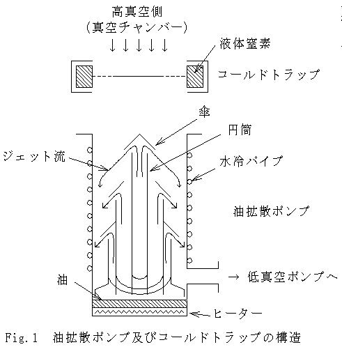 油拡散ポンプ ディフュージョンポンプ 動作 原理