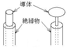 ラングミュアプローブ電極先端の形状例