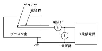 ラングミュアプローブシステム構成