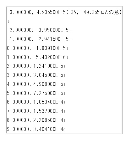 フリーソフトSAの入力データ例