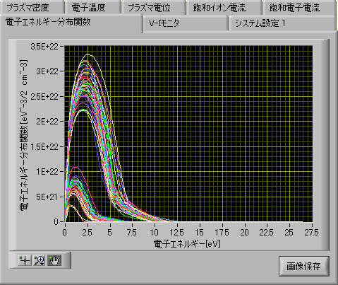 EEDF測定例