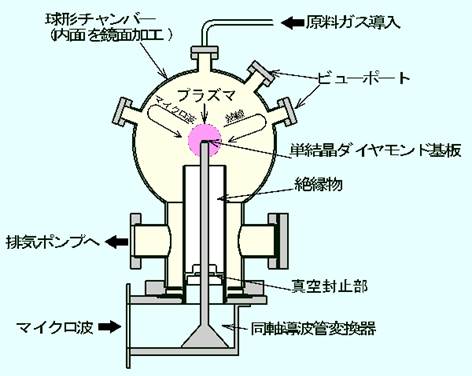 直接給電方式ダイヤモンドプラズマCVD装置概要