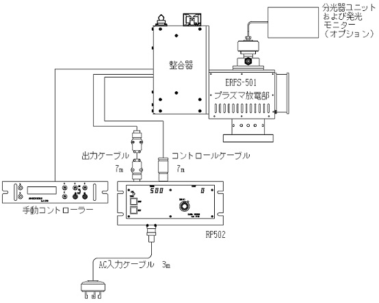 Rfプラズマ源 アリオス株式会社