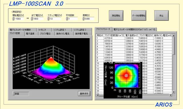 プラズマパラメーター自動処理ソフトウェア　　LMP-100SCAN01