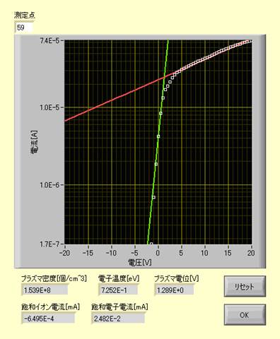 ラングミュアプローブ　処理ソフトウェアLMP-100SCAN