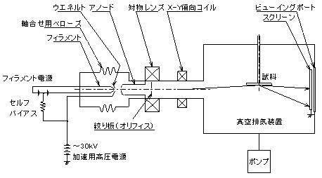 RHEEDシステム概略図