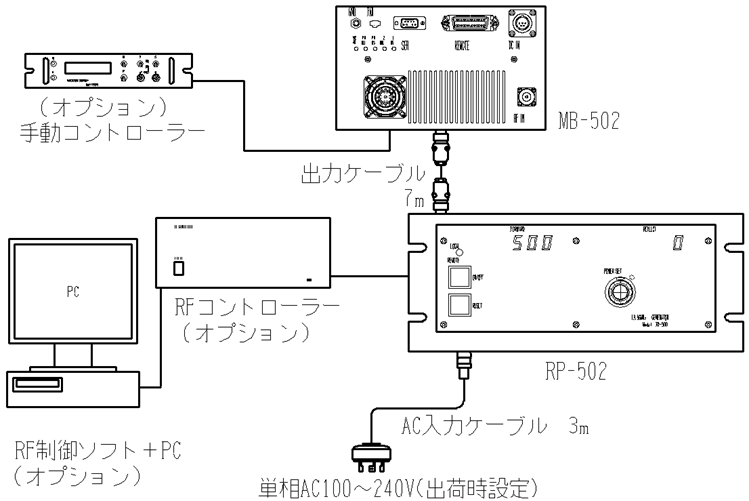 system