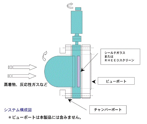 ビューポートシャッター構成図