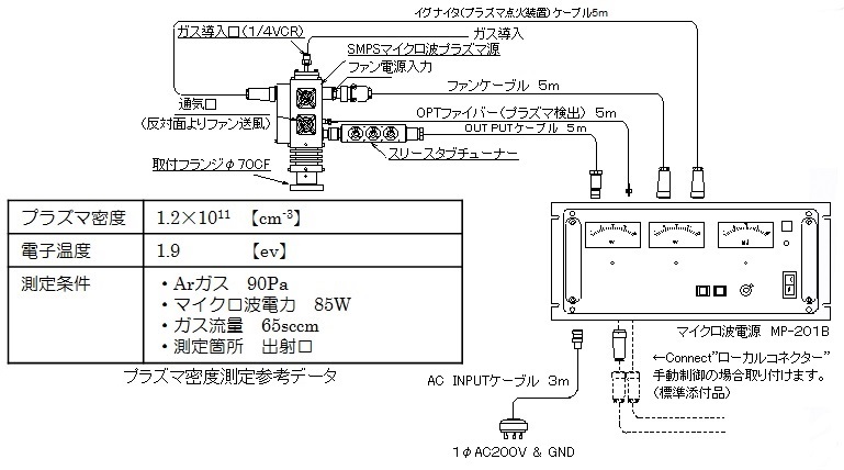 プラズマ密度測定