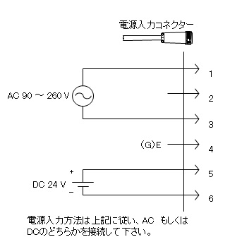 インターロックバルブ使用方法