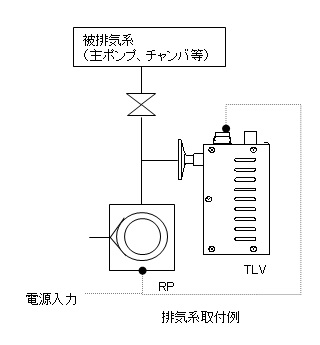 チャンバやポンプなどの排気系への取付例